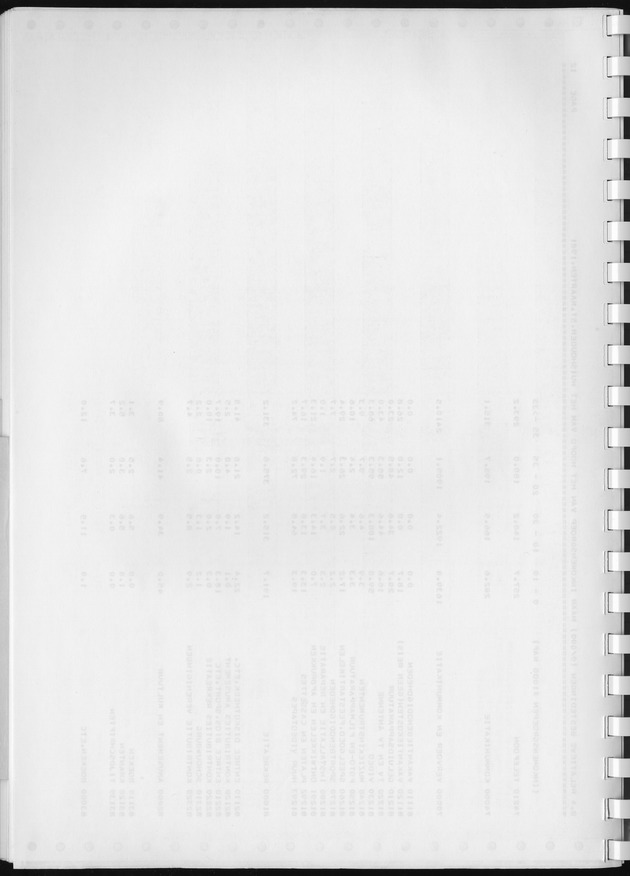 BudgetOnderzoek 1981, Consumptiepatronen 1981 - Blank Page