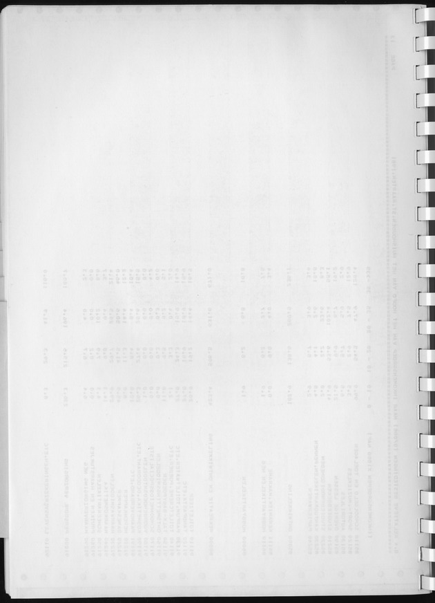 BudgetOnderzoek 1981, Consumptiepatronen 1981 - Blank Page