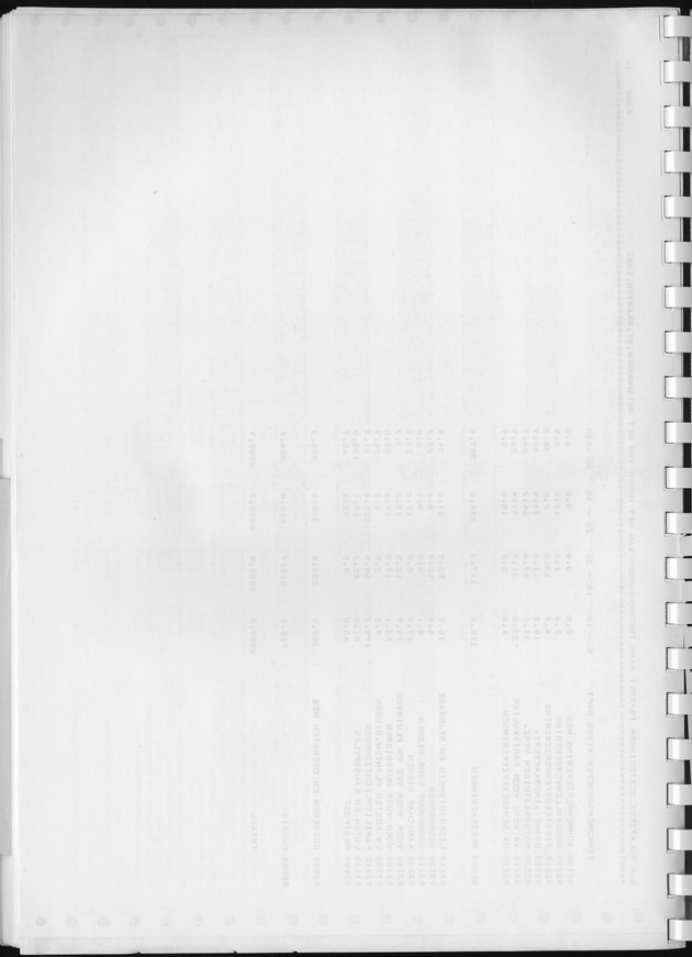 BudgetOnderzoek 1981, Consumptiepatronen 1981 - Blank Page