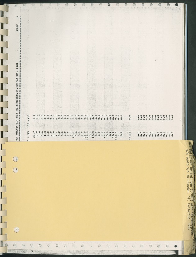 BudgetOnderzoek 1981, Consumptiepatronen 1981 - Page 373