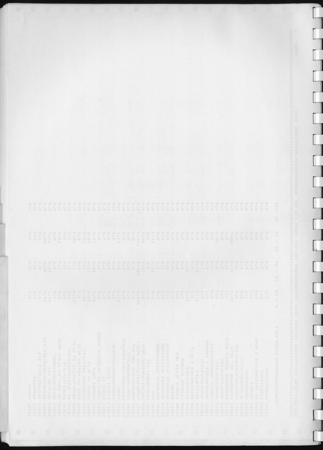BudgetOnderzoek 1981, Consumptiepatronen 1981 - Blank Page