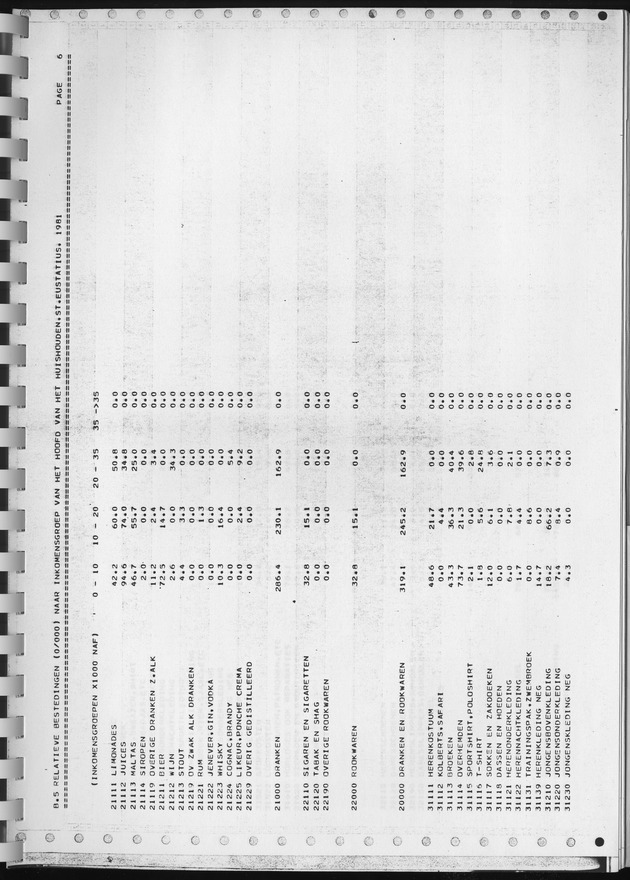 BudgetOnderzoek 1981, Consumptiepatronen 1981 - Page 385