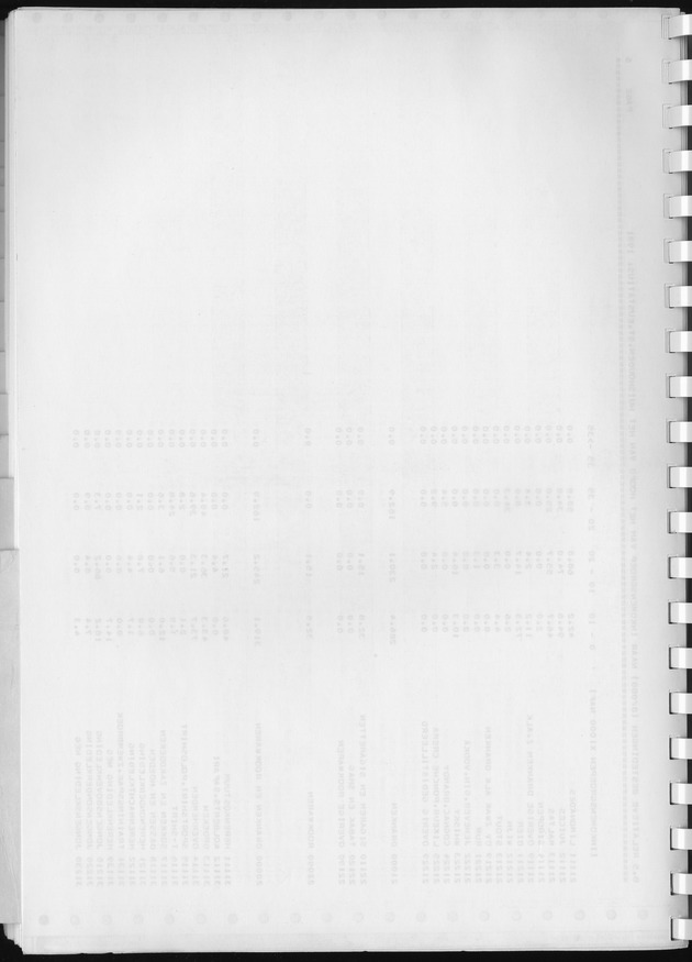 BudgetOnderzoek 1981, Consumptiepatronen 1981 - Blank Page