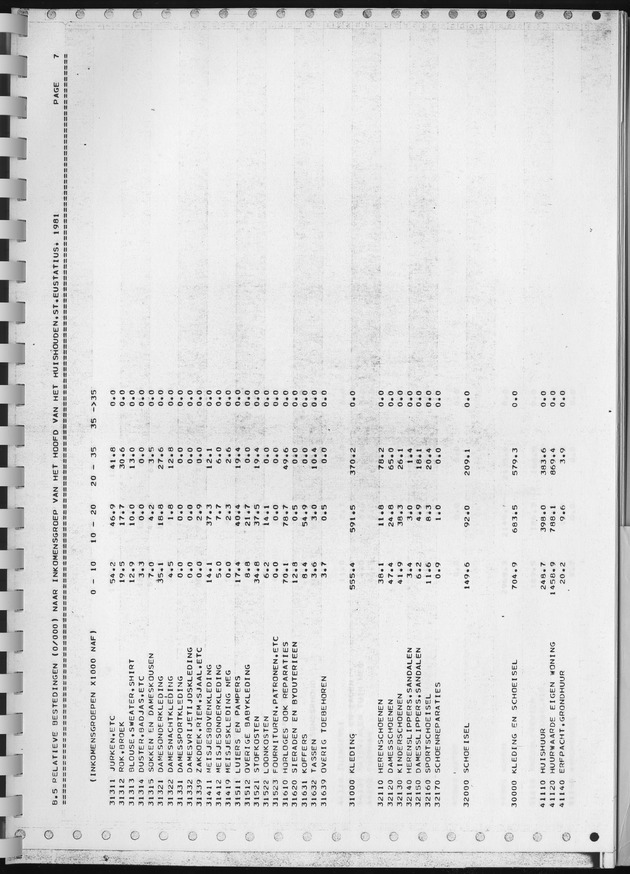 BudgetOnderzoek 1981, Consumptiepatronen 1981 - Page 387