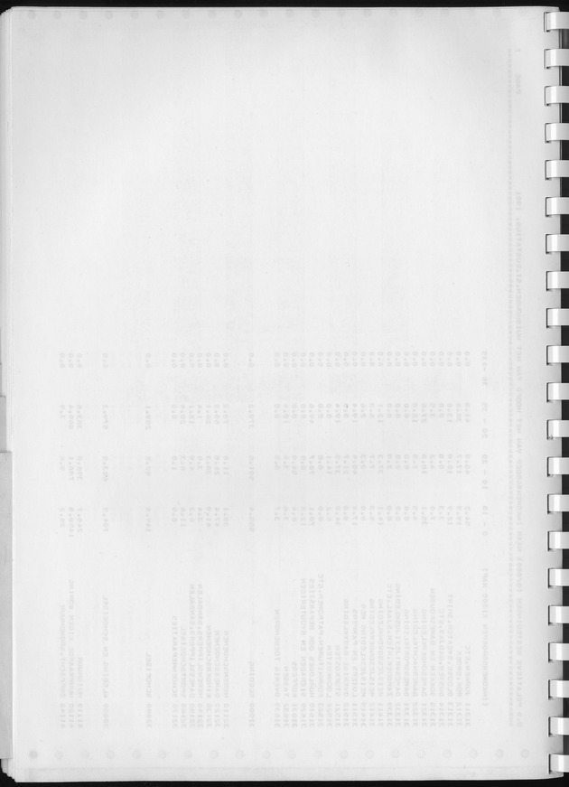 BudgetOnderzoek 1981, Consumptiepatronen 1981 - Blank Page