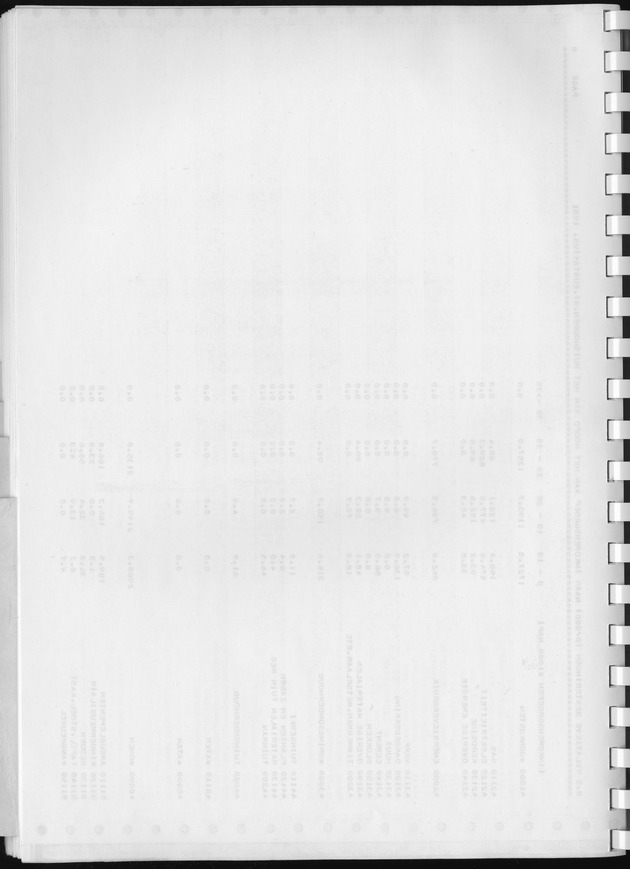 BudgetOnderzoek 1981, Consumptiepatronen 1981 - Blank Page