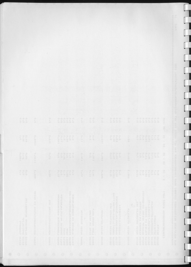 BudgetOnderzoek 1981, Consumptiepatronen 1981 - Blank Page