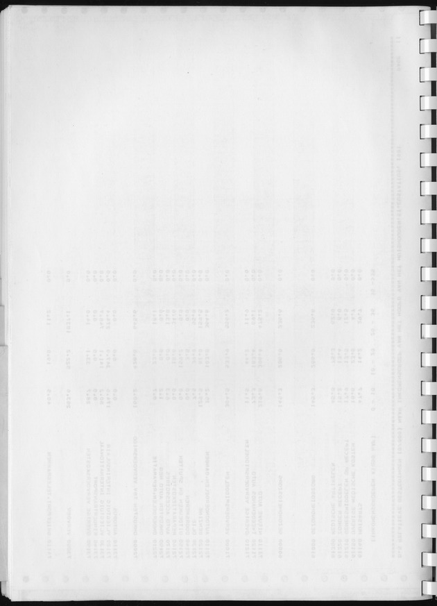 BudgetOnderzoek 1981, Consumptiepatronen 1981 - Blank Page