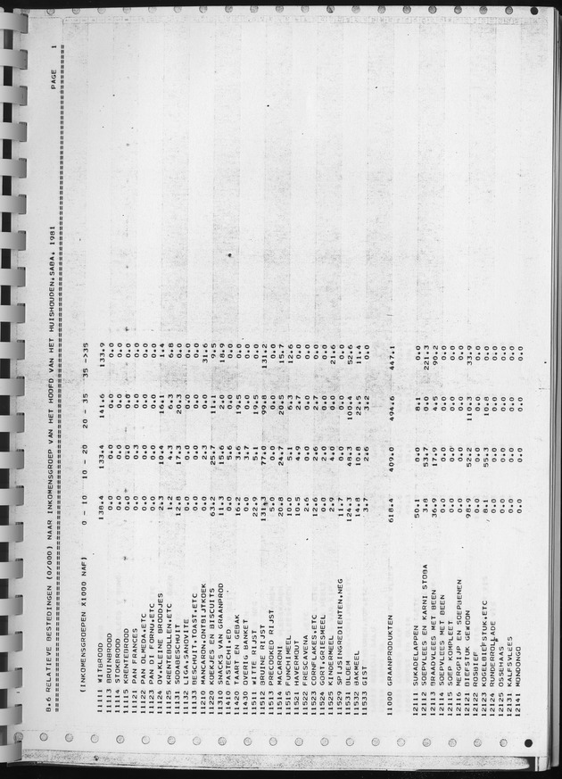 BudgetOnderzoek 1981, Consumptiepatronen 1981 - Page 405