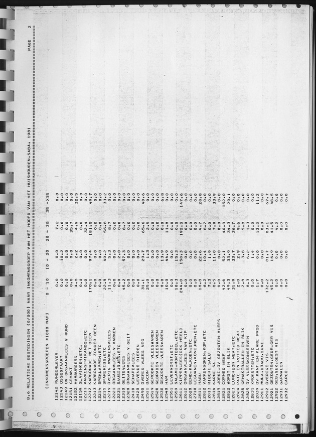 BudgetOnderzoek 1981, Consumptiepatronen 1981 - Page 407