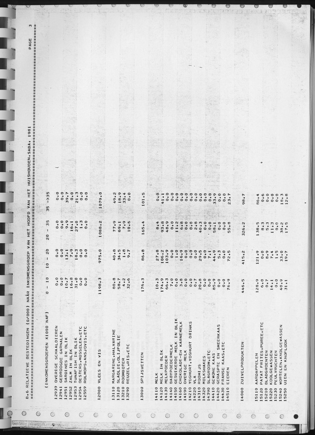 BudgetOnderzoek 1981, Consumptiepatronen 1981 - Page 409