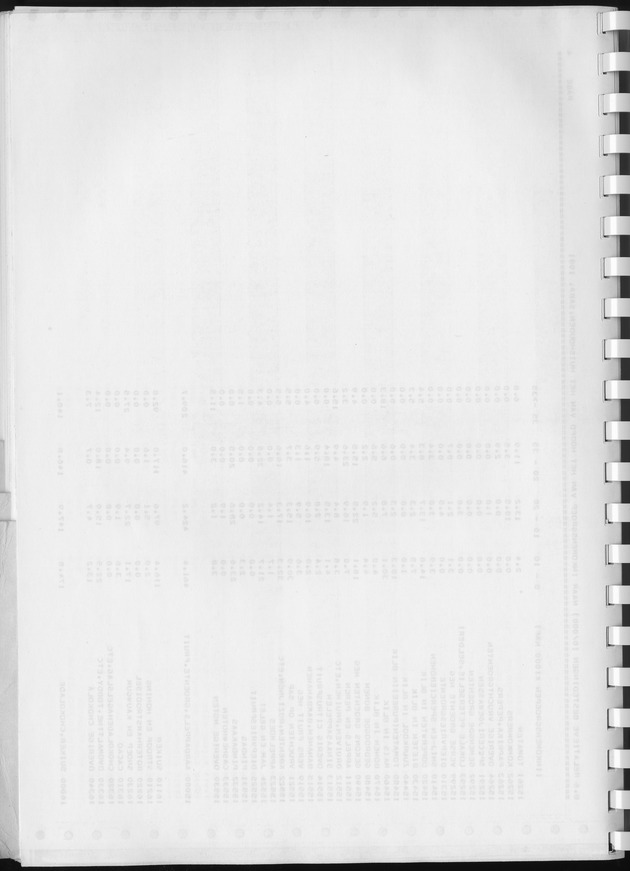 BudgetOnderzoek 1981, Consumptiepatronen 1981 - Blank Page
