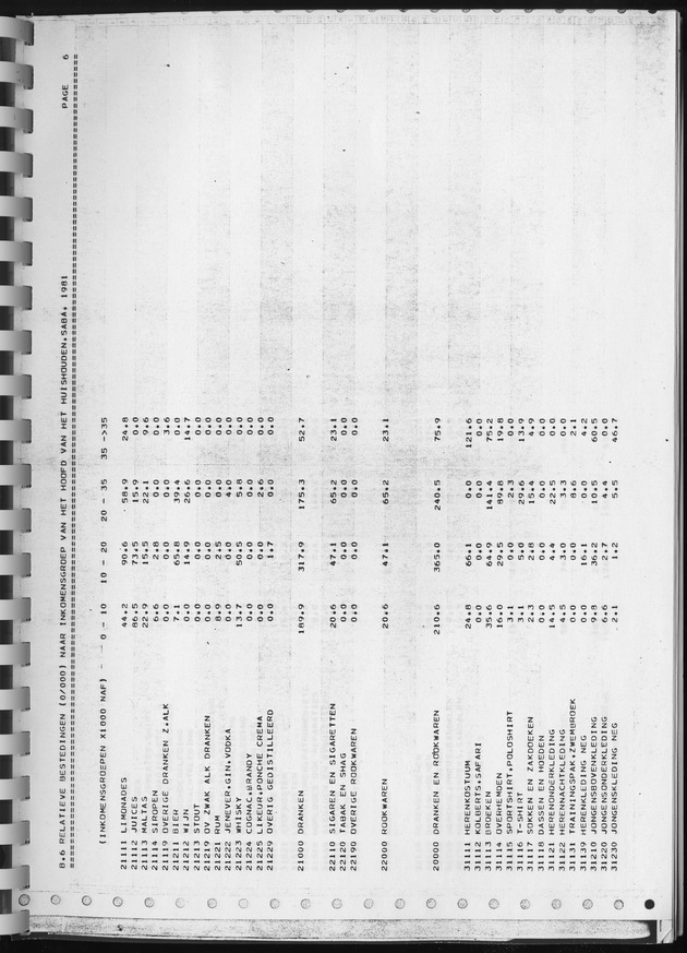 BudgetOnderzoek 1981, Consumptiepatronen 1981 - Page 415