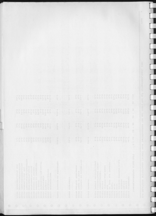 BudgetOnderzoek 1981, Consumptiepatronen 1981 - Blank Page