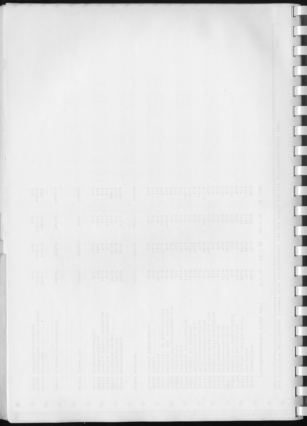 BudgetOnderzoek 1981, Consumptiepatronen 1981 - Blank Page