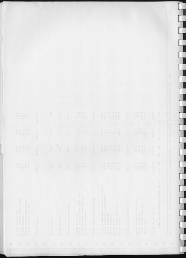 BudgetOnderzoek 1981, Consumptiepatronen 1981 - Blank Page