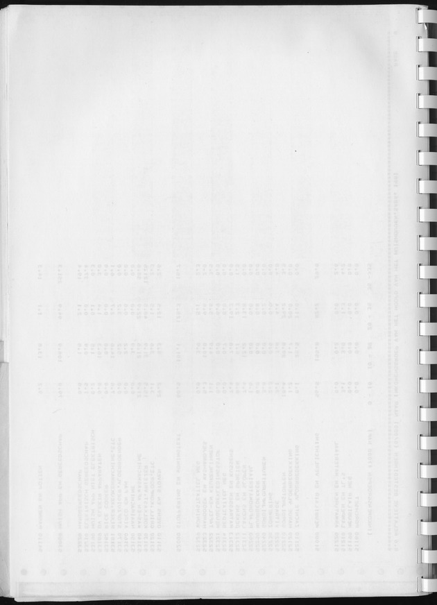 BudgetOnderzoek 1981, Consumptiepatronen 1981 - Blank Page