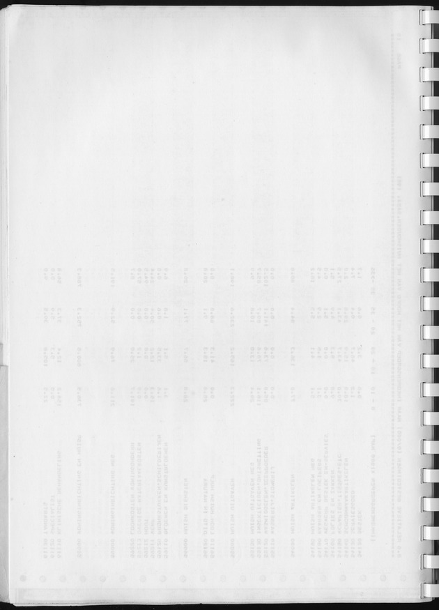 BudgetOnderzoek 1981, Consumptiepatronen 1981 - Blank Page
