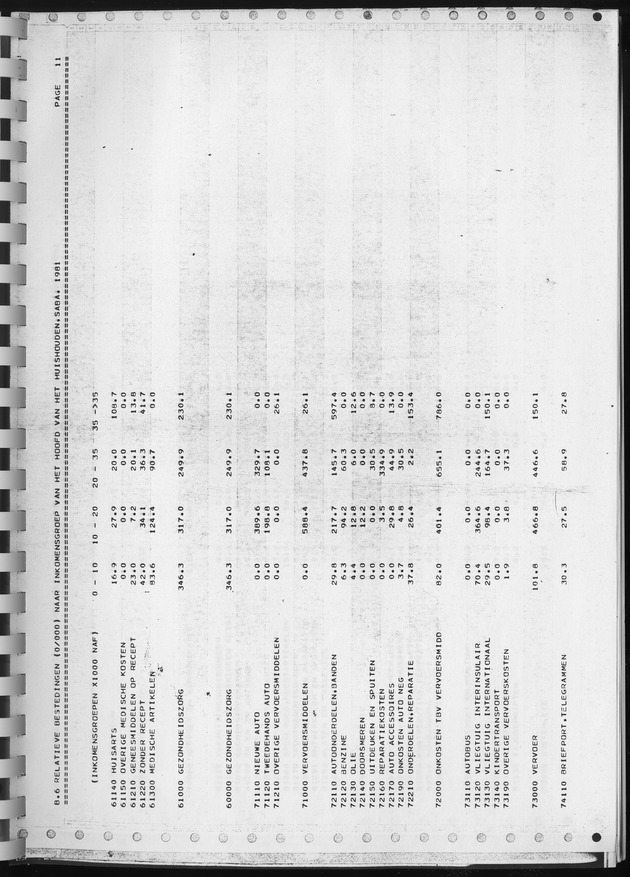 BudgetOnderzoek 1981, Consumptiepatronen 1981 - Page 425