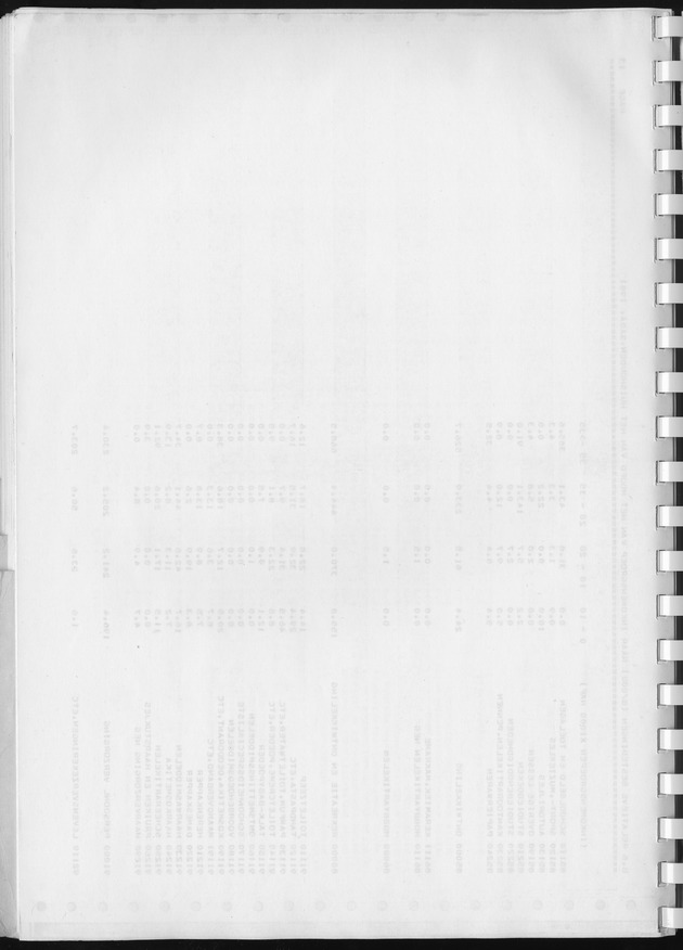 BudgetOnderzoek 1981, Consumptiepatronen 1981 - Blank Page