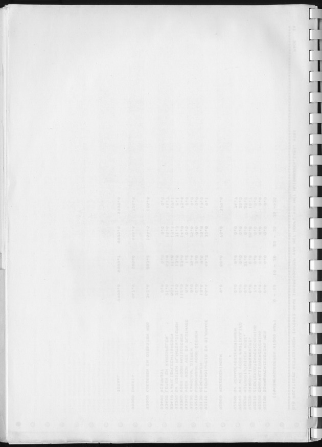 BudgetOnderzoek 1981, Consumptiepatronen 1981 - Blank Page