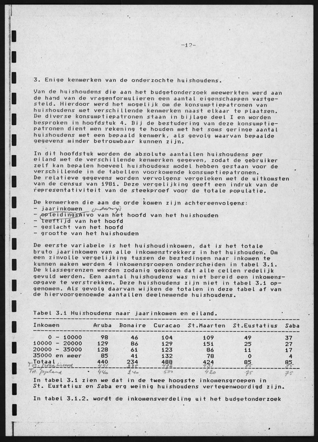 BudgetOnderzoek 1981, 2de Konsept - Page 12