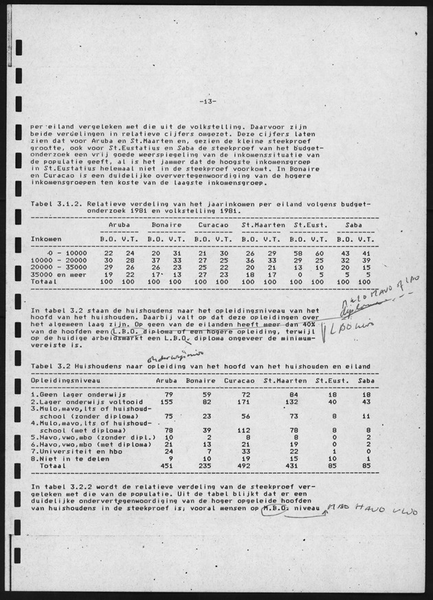 BudgetOnderzoek 1981, 2de Konsept - Page 13