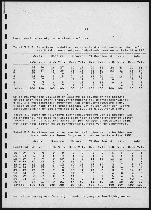 BudgetOnderzoek 1981, 2de Konsept - Page 14