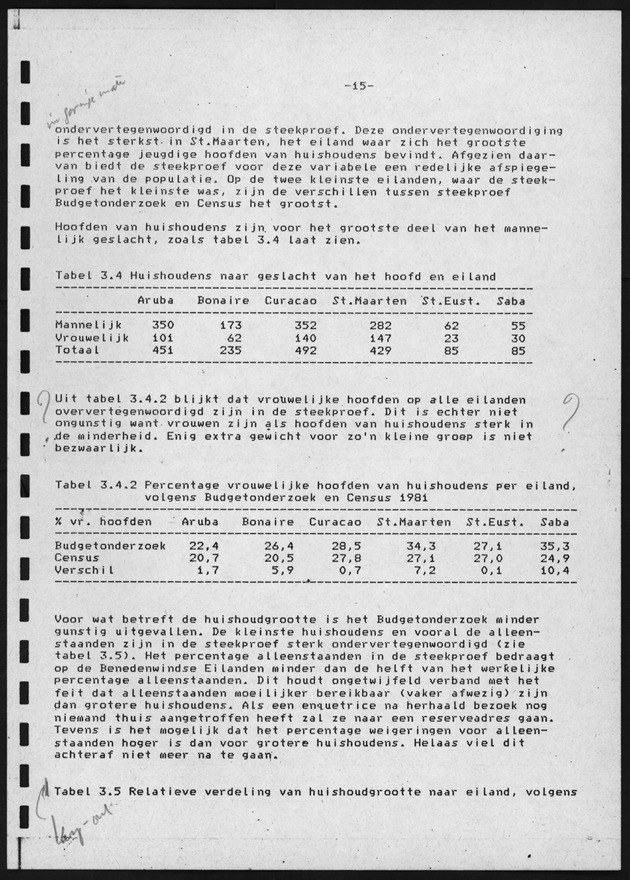 BudgetOnderzoek 1981, 2de Konsept - Page 15