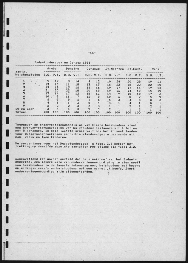 BudgetOnderzoek 1981, 2de Konsept - Page 16