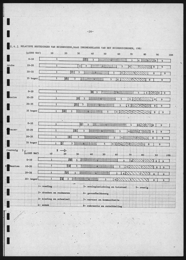 BudgetOnderzoek 1981, 2de Konsept - Page 20