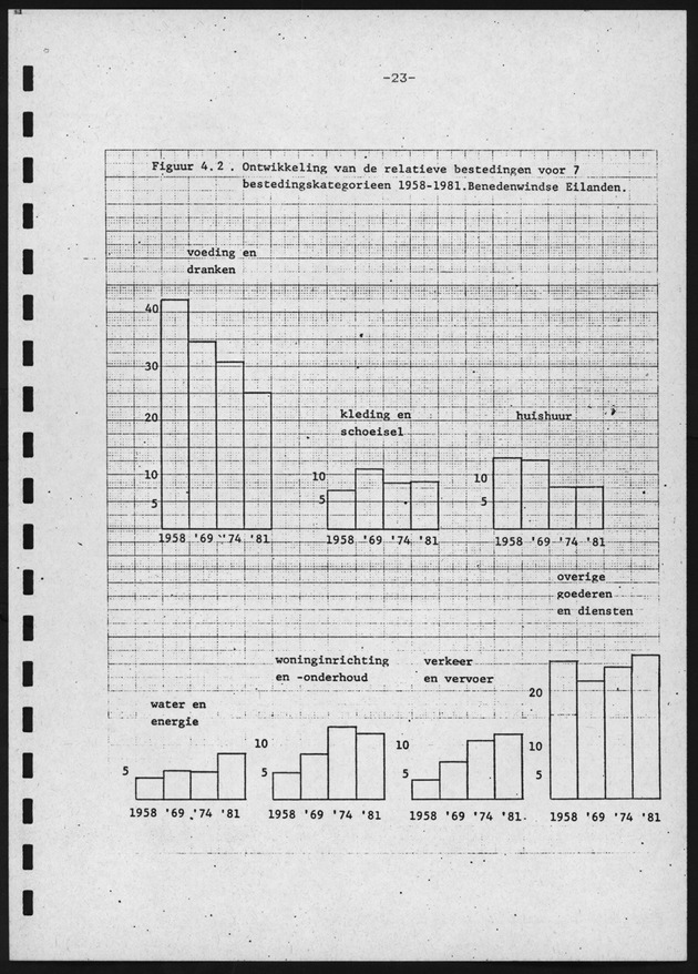 BudgetOnderzoek 1981, 2de Konsept - Page 23