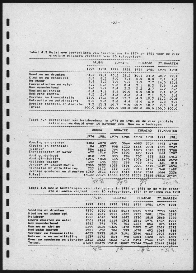 BudgetOnderzoek 1981, 2de Konsept - Page 26