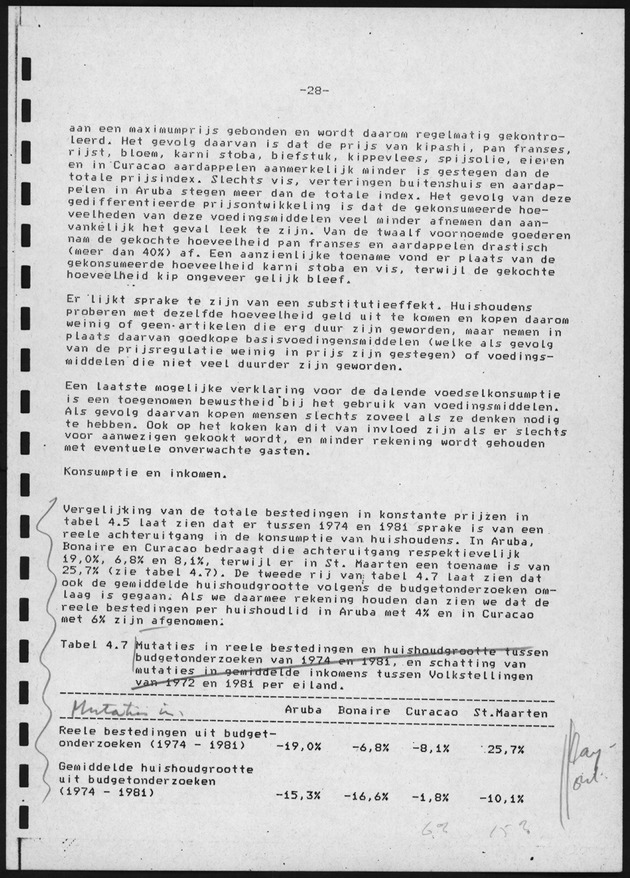 BudgetOnderzoek 1981, 2de Konsept - Page 28