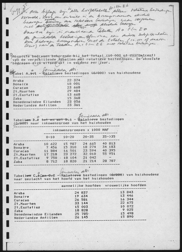 BudgetOnderzoek 1981, 2de Konsept - Page 40