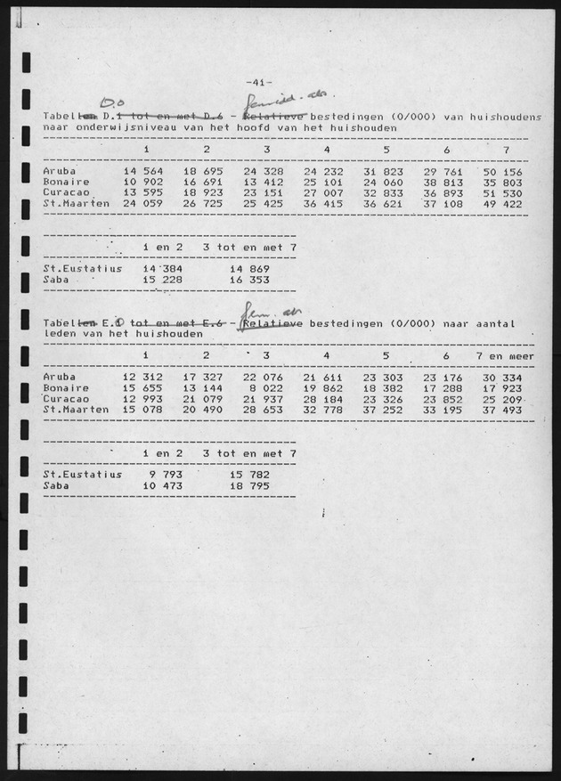 BudgetOnderzoek 1981, 2de Konsept - Page 41