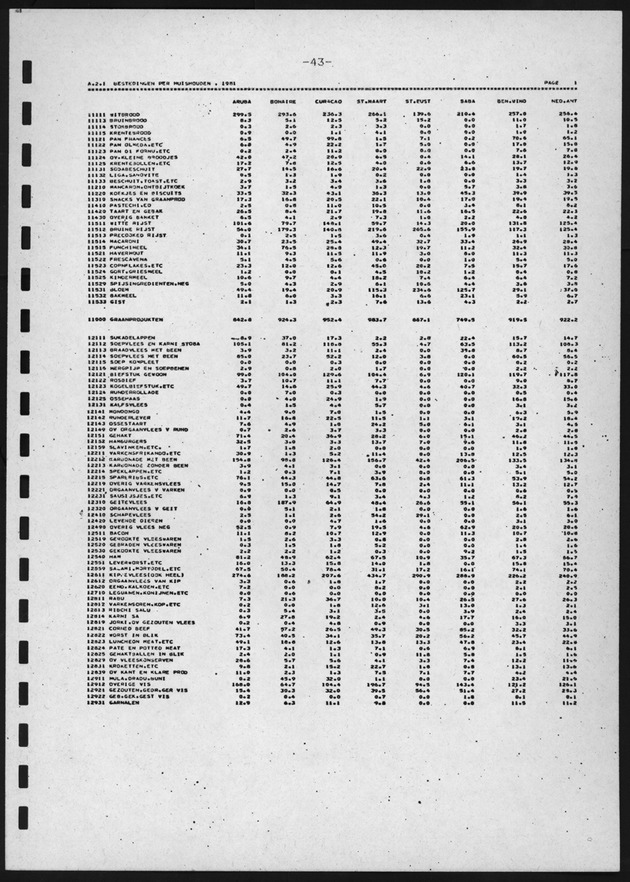 BudgetOnderzoek 1981, 2de Konsept - Page 43