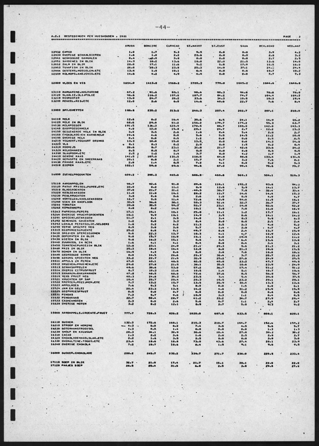 BudgetOnderzoek 1981, 2de Konsept - Page 44