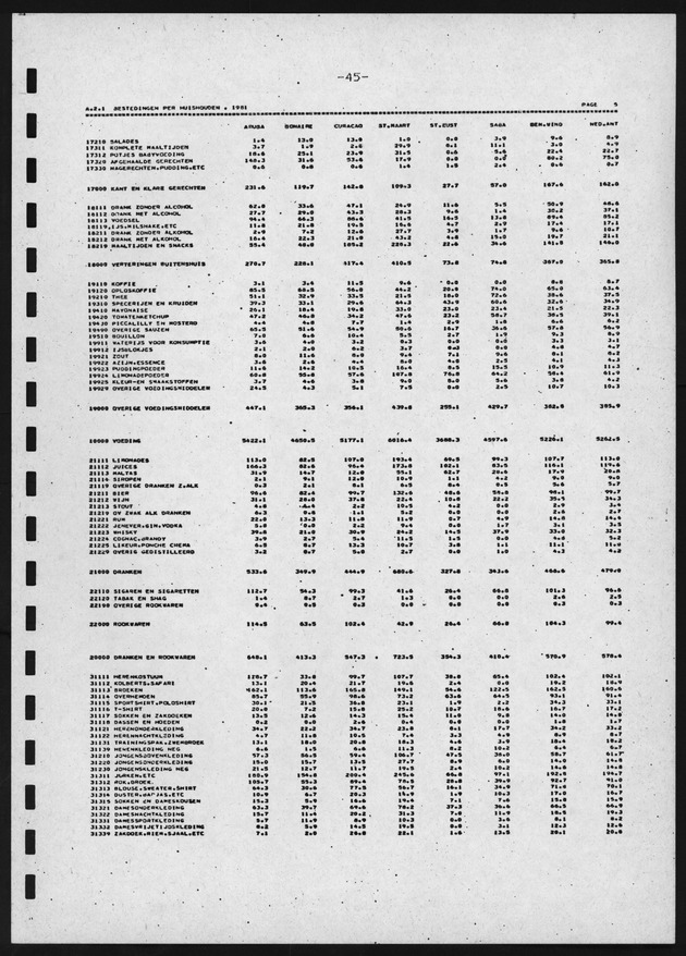 BudgetOnderzoek 1981, 2de Konsept - Page 45