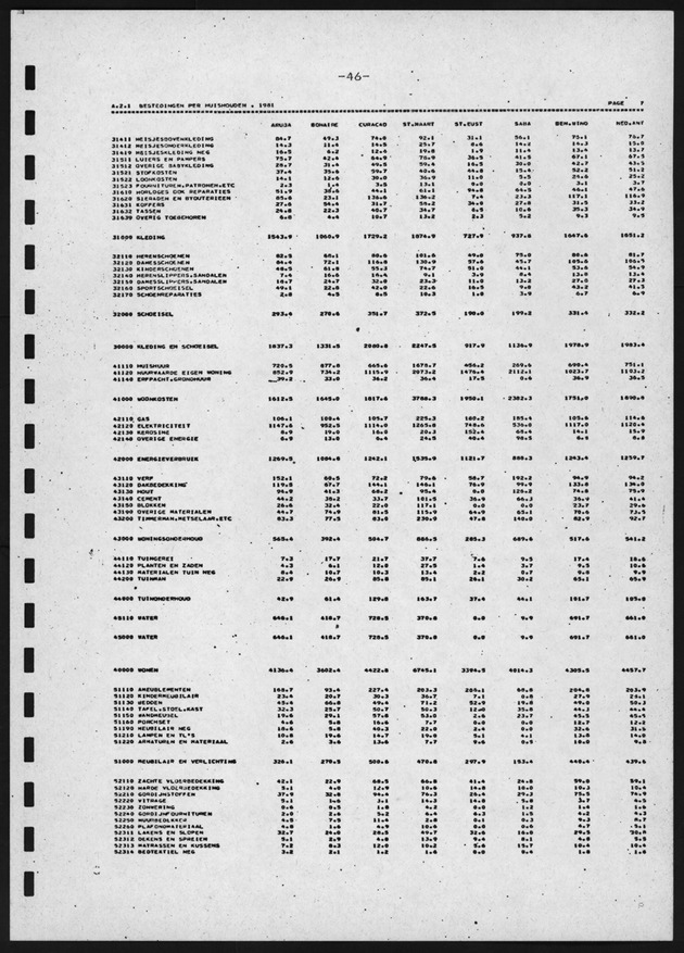 BudgetOnderzoek 1981, 2de Konsept - Page 46