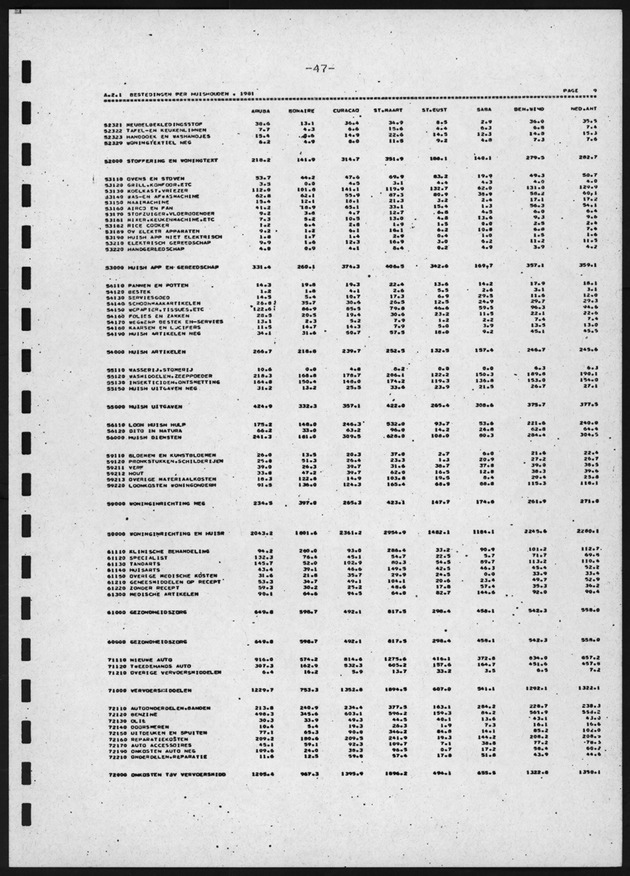 BudgetOnderzoek 1981, 2de Konsept - Page 47