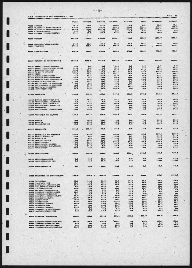 BudgetOnderzoek 1981, 2de Konsept - Page 48