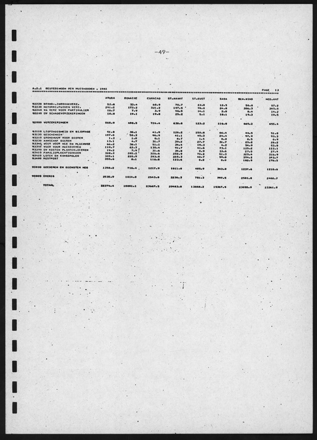BudgetOnderzoek 1981, 2de Konsept - Page 49
