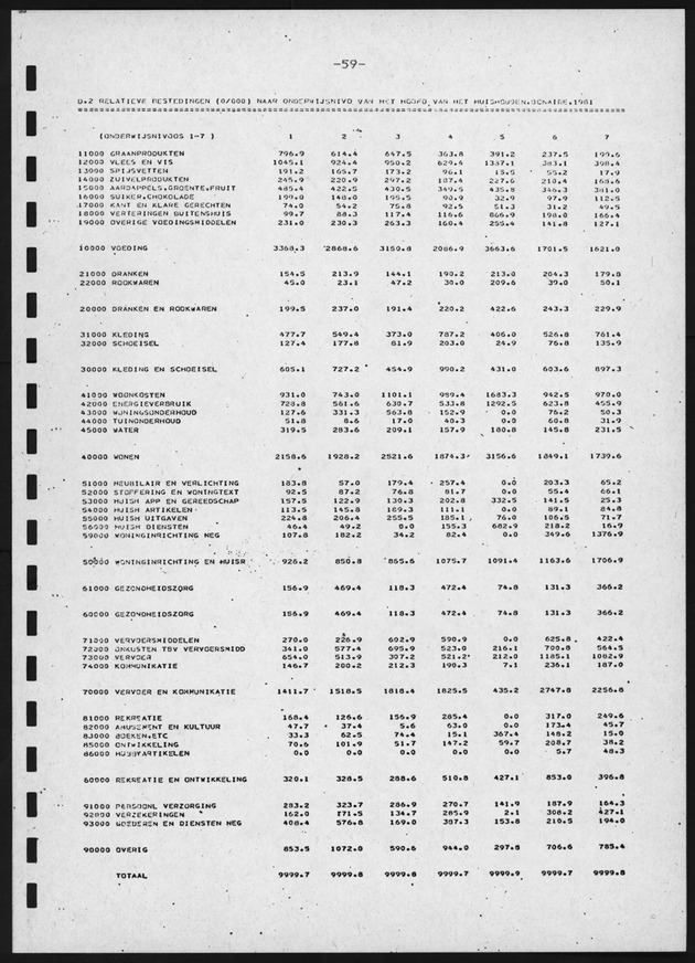 BudgetOnderzoek 1981, 2de Konsept - Page 59