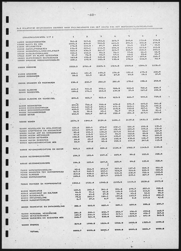 BudgetOnderzoek 1981, 2de Konsept - Page 60