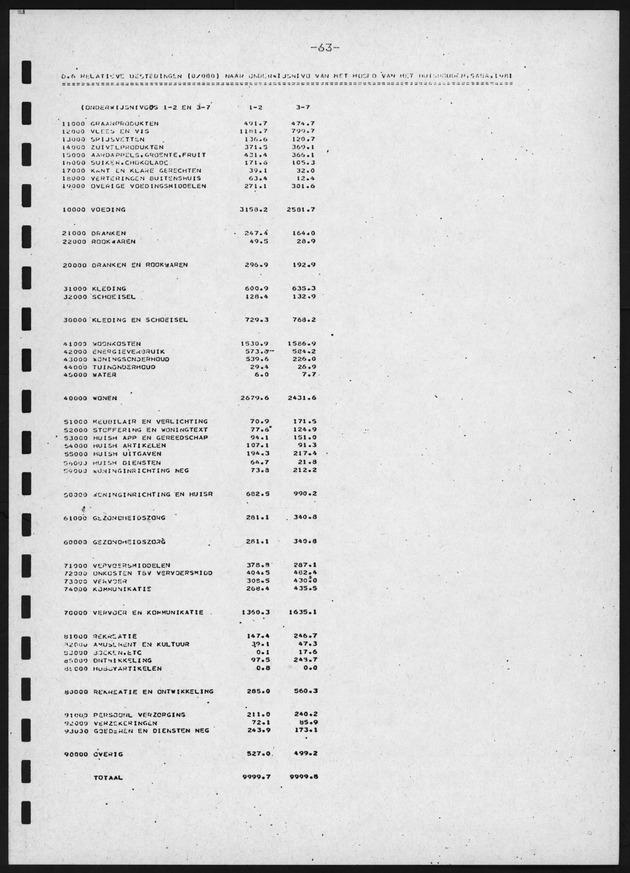 BudgetOnderzoek 1981, 2de Konsept - Page 63