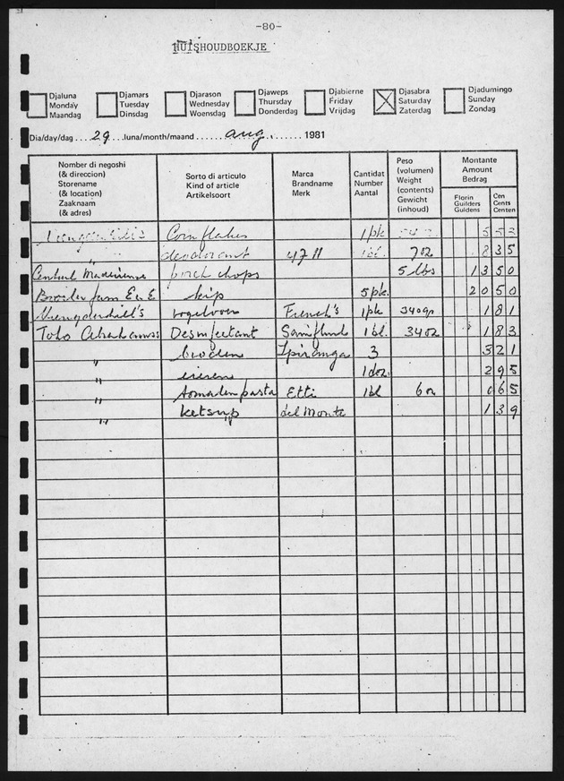 BudgetOnderzoek 1981, 2de Konsept - Page 80