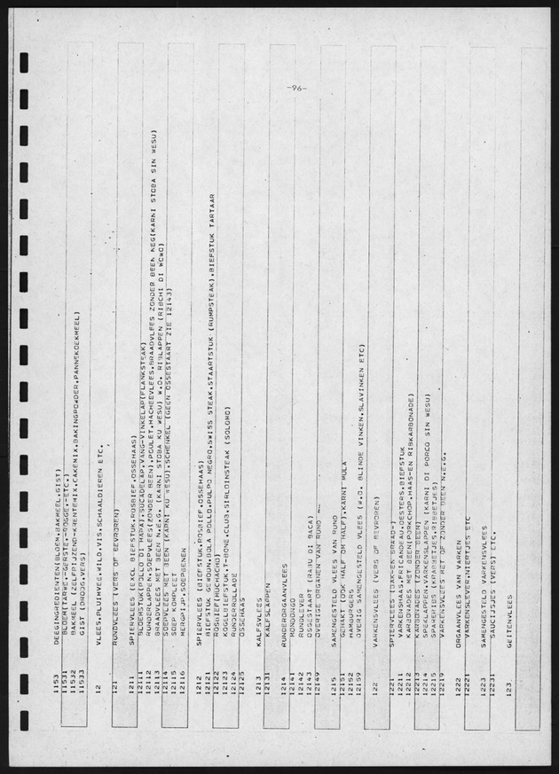 BudgetOnderzoek 1981, 2de Konsept - Page 96