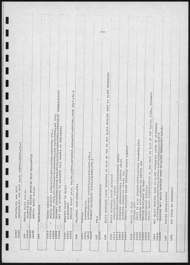 BudgetOnderzoek 1981, 2de Konsept - Page 97