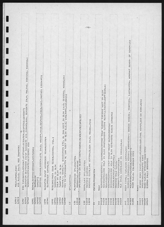 BudgetOnderzoek 1981, 2de Konsept - Page 98